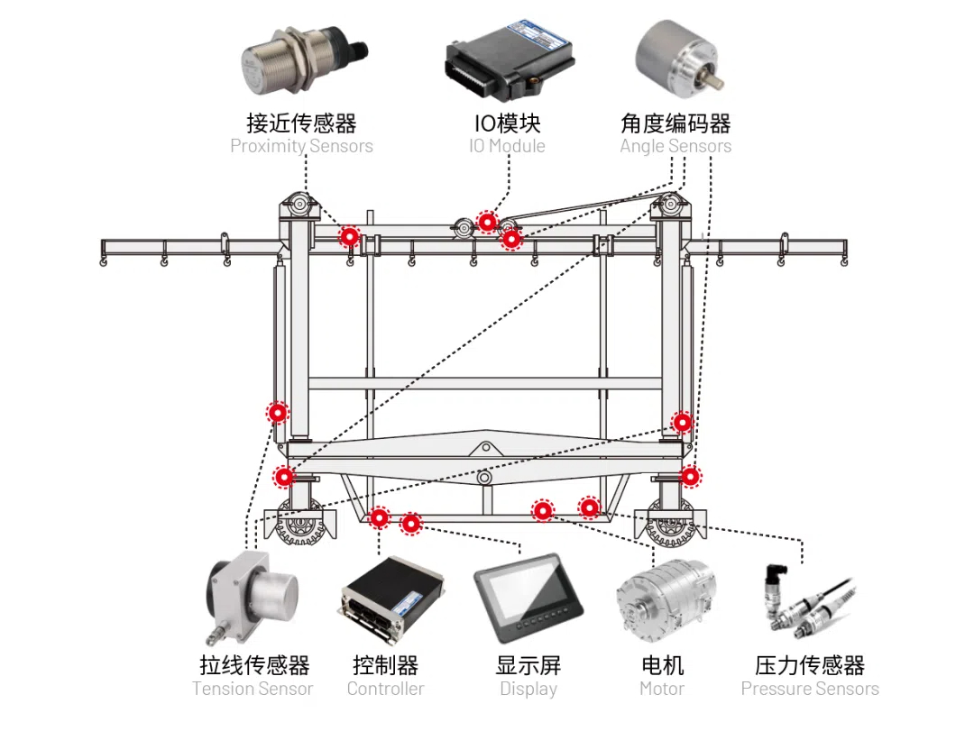 港口跨運(yùn)車(chē)電控系統(tǒng).jpg