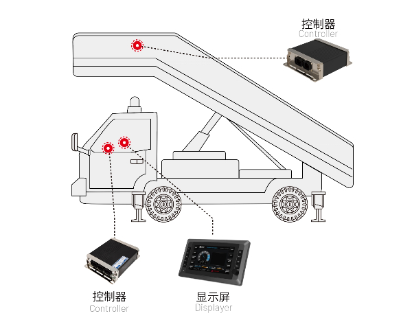 客梯車(chē)電控系統(tǒng)方案.jpg